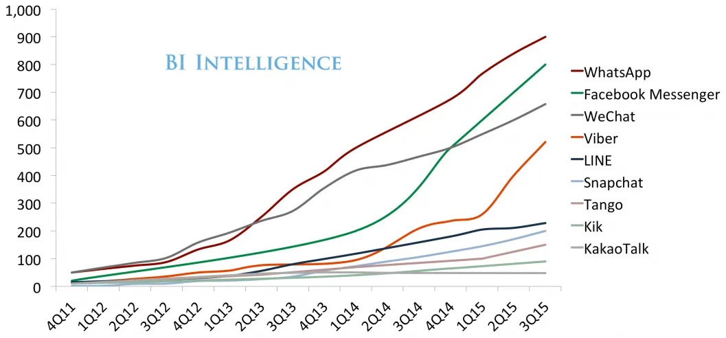 Bots are here to stay. Here are 4 reasons why.