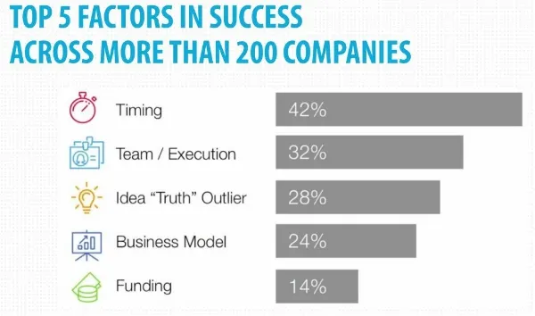 How to Evaluate Startup Ideas — Part 1