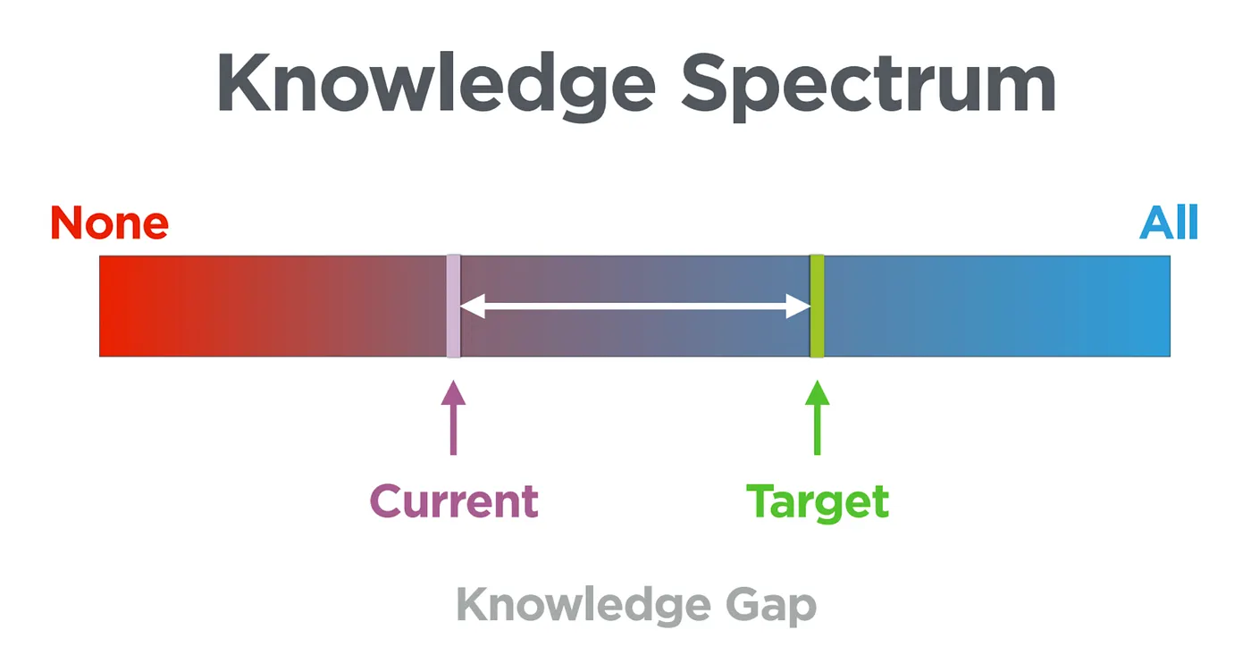 How to Evaluate Startup Ideas — Part 1
