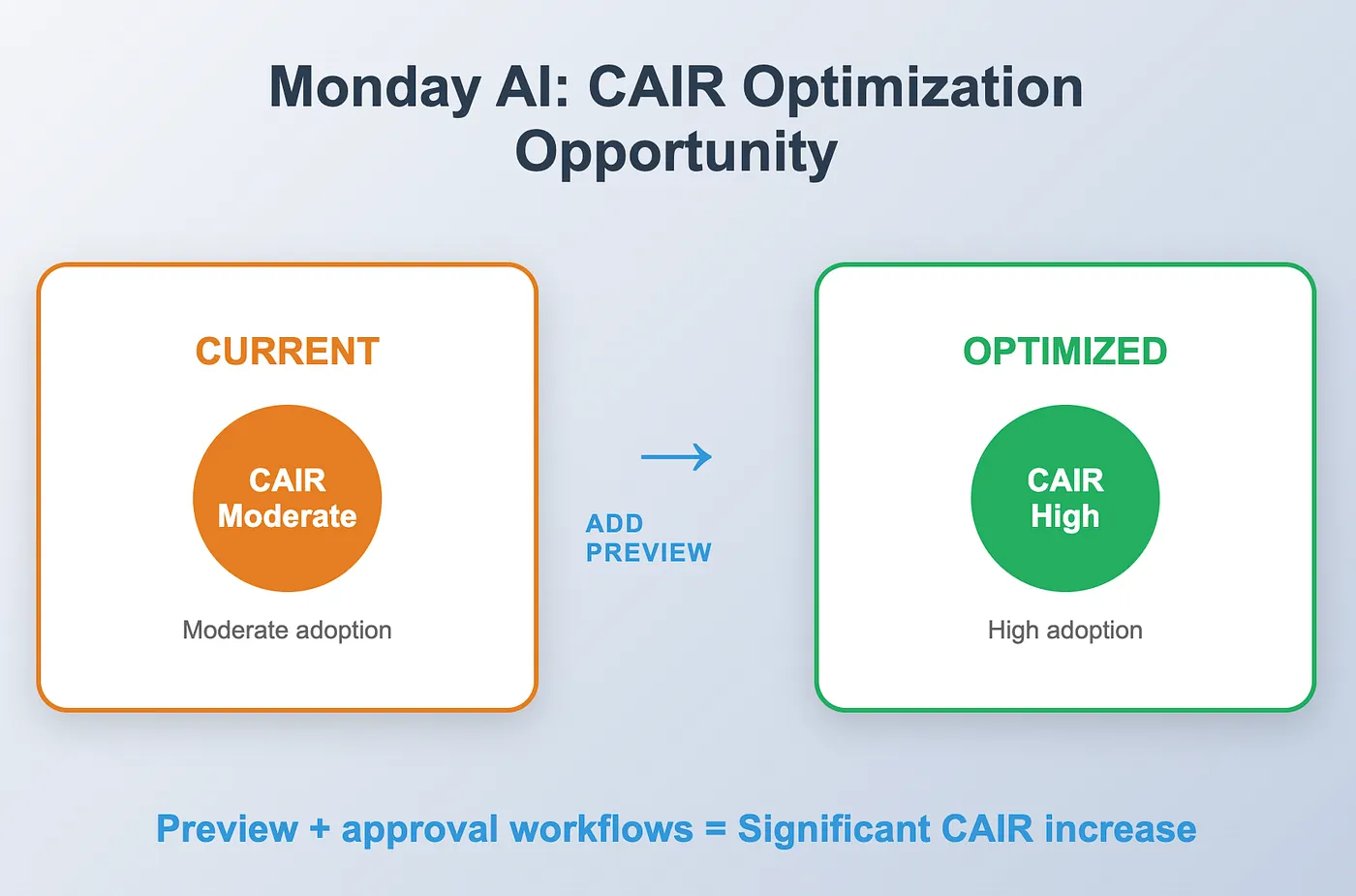 The Hidden Metric That Determines AI Product Success