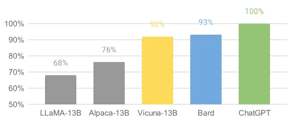 Source Vicuna